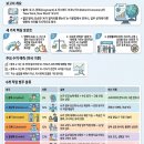 인공지능은 일자리를 대체하기보다 더 많은 일자리의 형태를 바꿀 것이다.(자동번역) 이미지