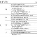 경기 ‘안양역푸르지오더샵’ 등 8개 단지 6002채 분양 이미지