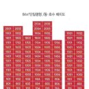 엠피스