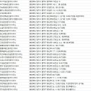 천일부동산공인중개사사무소 이미지