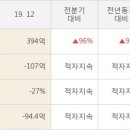 리메드팜 이미지