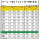 장수서창동-18 이미지