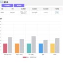 명지로116번길 | 용인역북 영어회화 상담후기!!!