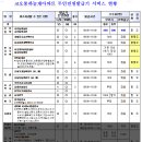 장안동 코오롱하늘채 아파트 휘트니스센터 내 무인발급기 이용 안내 이미지