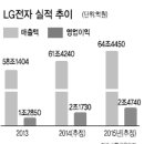 줌인사이언스 이미지
