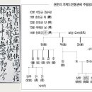 서곡리 고려벽화묘 이미지