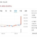 평화LPG충전소 이미지