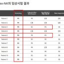 바이오포인트 이미지