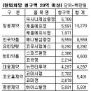 일반복합제 처방이탈 막아라 이미지