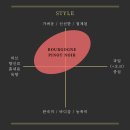 황금의 언덕 부르고뉴 와인 | 프랑스 와인 산지 훑어보기 (2) 부르고뉴 &amp; 보졸레