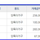 서여주부동산공인중개사사무소 이미지