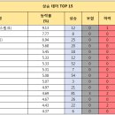 피엠티그룹 이미지