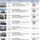 씨유 천안두정이안정문점 Daum카페