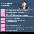 코오롱모빌리티그룹㈜ 이미지