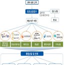 서민회센타