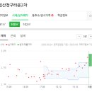 침산미소약국 네이버블로그