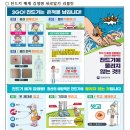 쯔쯔가무시증과 중증열성혈소판감소증후군(SFTS)의 주요 특징 이미지