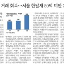 부흥빌딩 네이버블로그