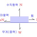 AWD 그립주행 #1 - AWD의 장점을 살리자! 이미지