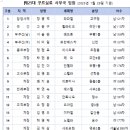 제25대 꾸르실료 사무국 임원(2023년1월 기준) 이미지