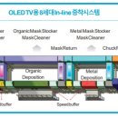 엘지디스플레이(주) P10