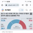 조국 입시비리 얘기에 40분만에 깨진 성탄 가족 모임 이미지