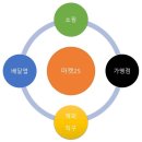 부자마켓 이미지