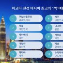 일본도 제쳤다…아시아 &#39;1박 여행지&#39; 순위 오른 대한민국 &#39;이곳&#39; 이미지