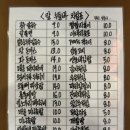칼누들바