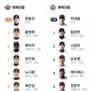 롯데자이언츠 사직야구장