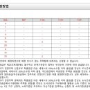 에이치엘디앤아이한라주식회사