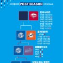 10월 18일(토) 플레이오프(1차전) 경기 결과 &amp; 내일 선발 투수 이미지