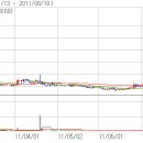티엔에스모터스 이미지