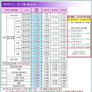 공단부동산공인중개사사무소 이미지