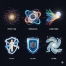 성경종합정비 | GEMINI3~GPT5 블로그 . 평가 수준*