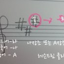 음악 기초이론 이미지