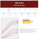 동원 태권 스쿨 이미지