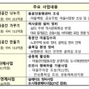 안심 마실길 정비 이미지