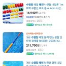 쉬엄쉬엄 한강 3종 초급 후기 - 첫 오픈워터 수영🏊‍♂️
