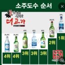 소주 도수 이미지