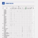 원재프라자 네이버블로그
