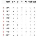 6월 4일의 스포츠 이미지