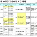 대구 지역 자유수영 가능 시간 목록 정리(1/25) 이미지