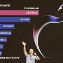 빅 애플 슈퍼