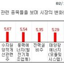 피에스컴 Daum카페
