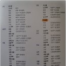 조선왕릉 탐방 36편 : 50년 만에 개방된, 하늘이 내린 효자 &#39;고양 서삼릉의 인종과 인성 왕후의 효릉...