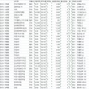 구암동489 이미지