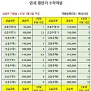 수학선생님학원 - 북구 유동길 46 | 수학선생님학원