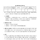 ICHEON207 네이버블로그