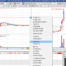 [직장인 주식 투자] 주식 5일선 보는 방법과 매매법, 보해양조 하한가 매수 후기